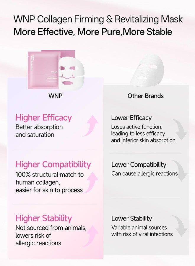 WNP 6D Bionic Collagen Bio‑Gel Mask Overnight Deep Hydration with 5.1% Collagen, Niacinamide, Hyaluronic Acid, Firming, Anti‑Aging, Brightening for Sensitive Skin 28g x 4 - Image 4